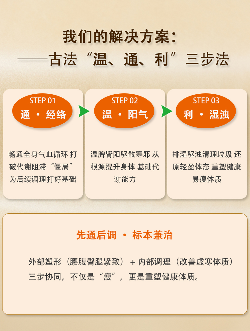 经络-脐疗-05.jpg